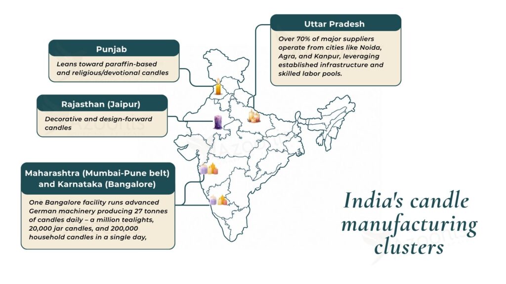 sourcing from india
